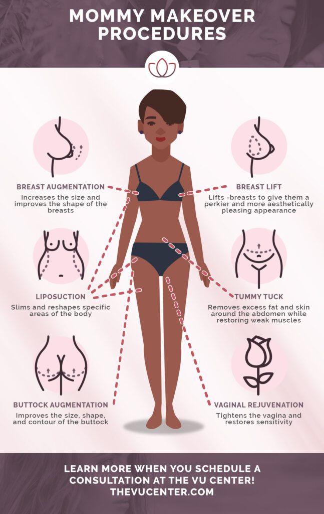 mommy makeover procedures
